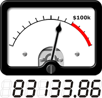 VU meter shows total amount raised so far