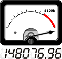 VU meter shows total amount raised so far